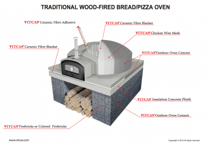 bauen-sie-einen-pizza-und-brotofen-mit-unseren-materialien-vitcas_1
