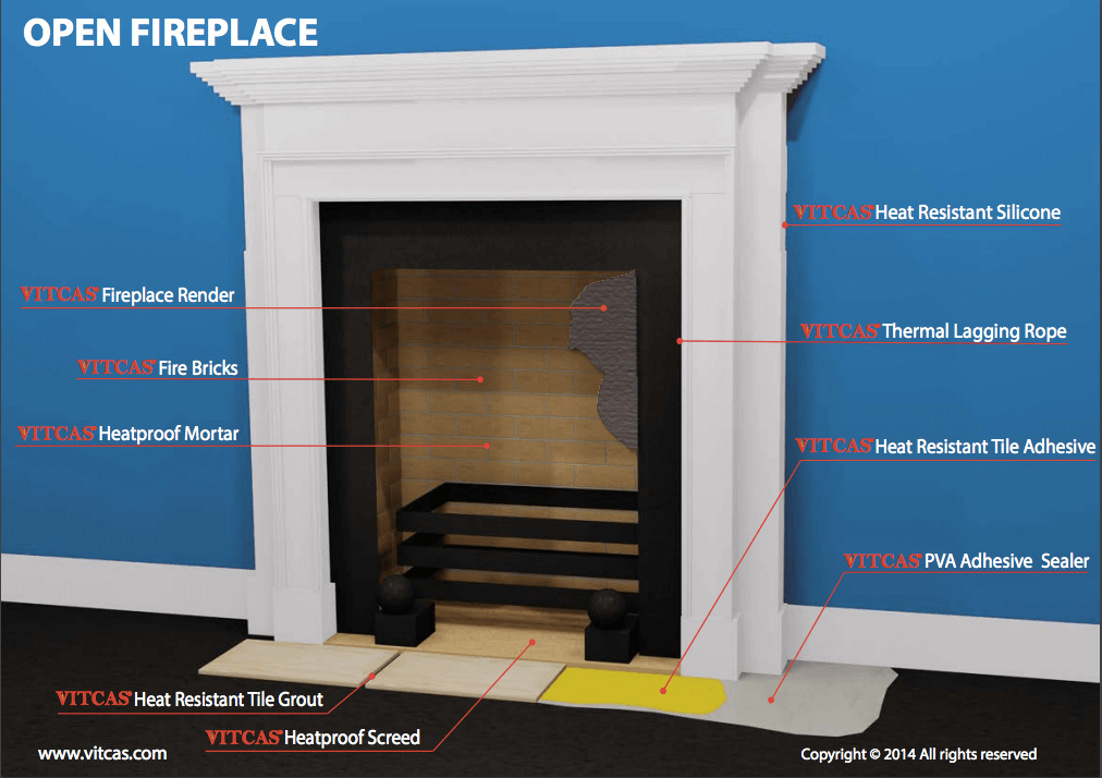 Materials for fireplaces and stoves